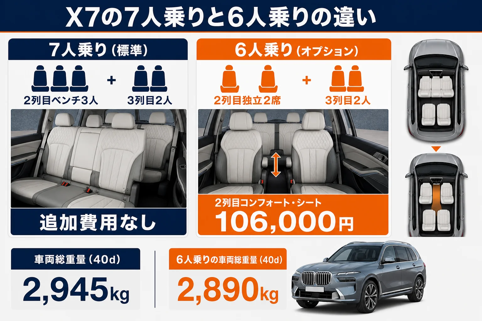 X7の7人乗りと6人乗りのシート配列の比較図