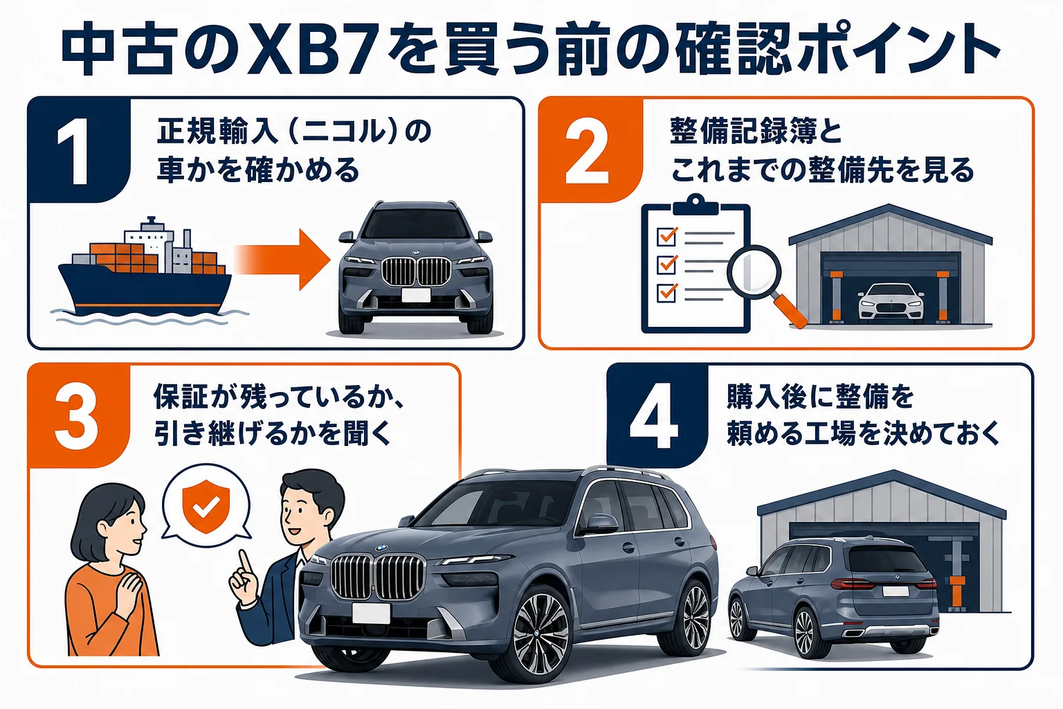中古のアルピナXB7を買う前の確認ポイントの図解