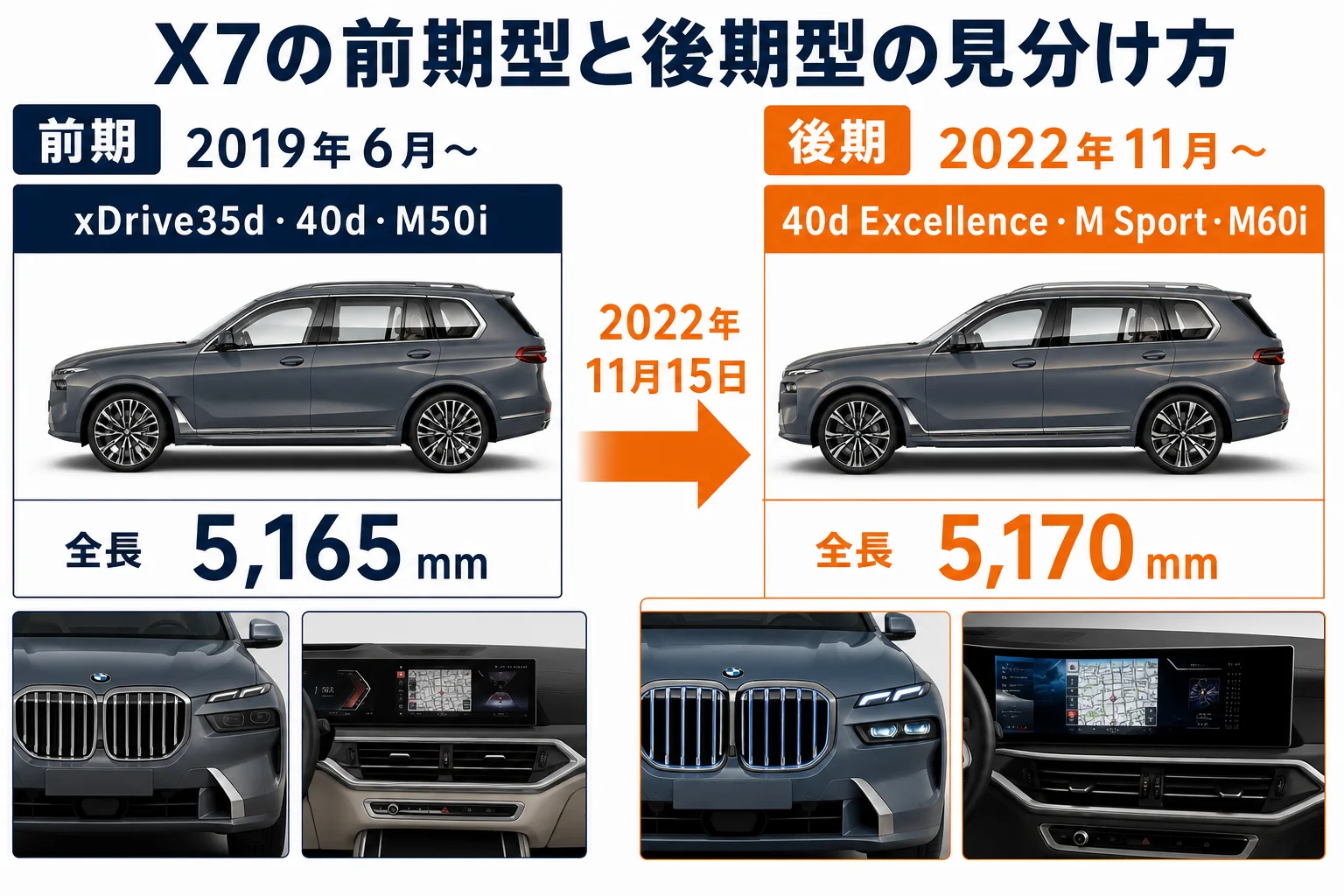 X7の前期型と後期型の違いと見分け方の図解