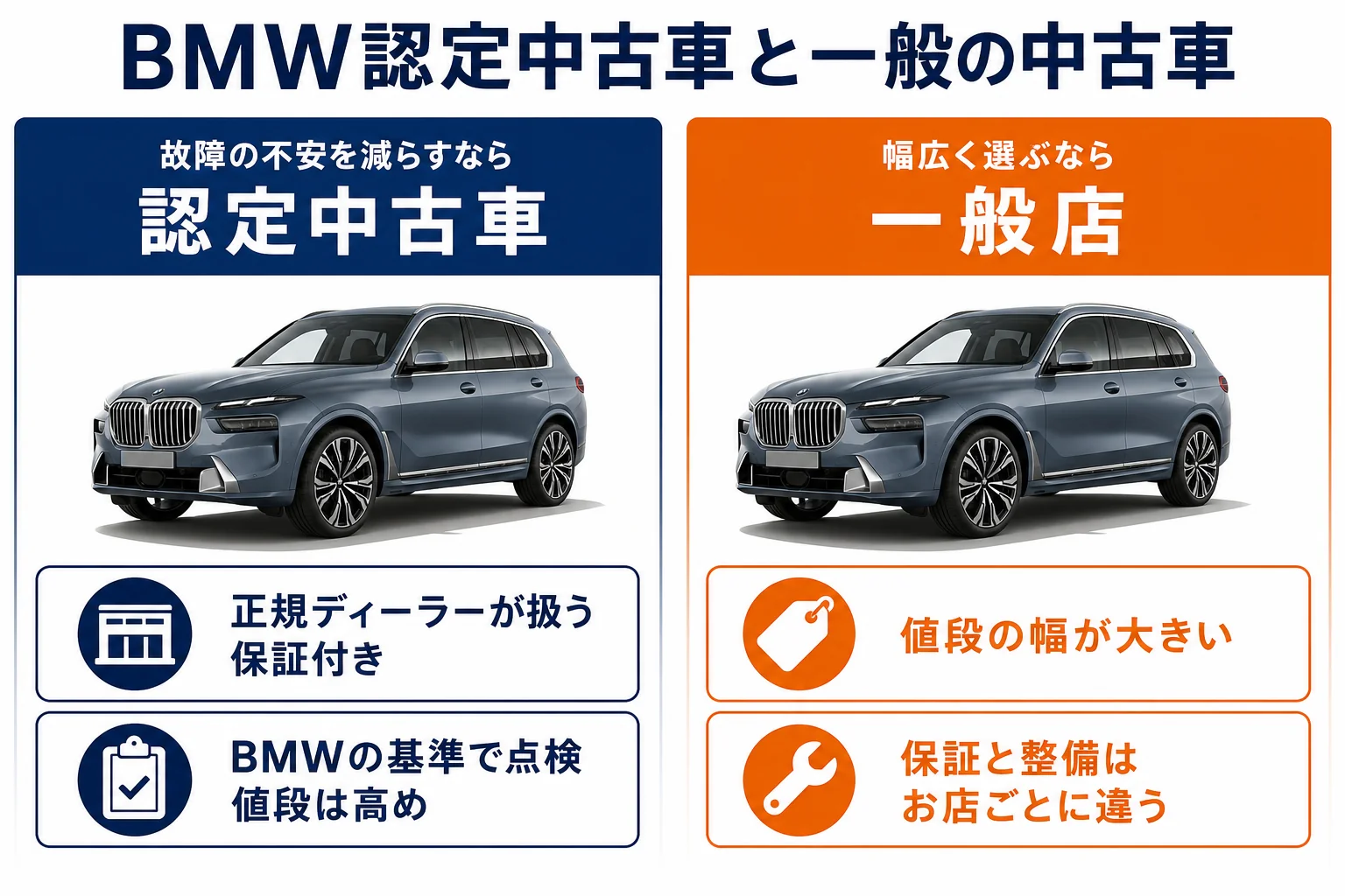 BMW認定中古車と一般の中古車の違いを比べた図解