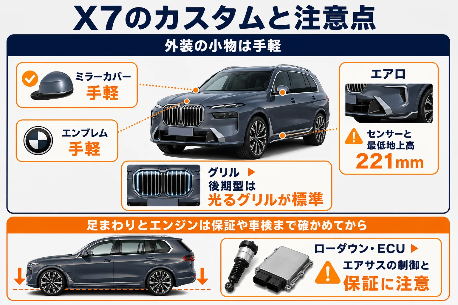 X7のカスタムの種類ごとの手軽さと注意点をまとめた図解