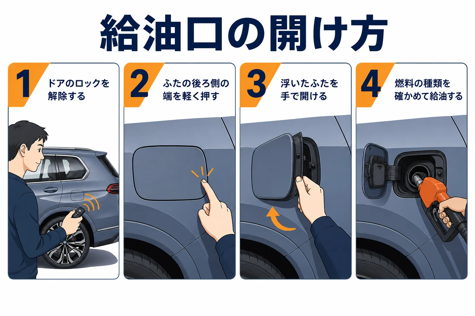 BMW X7の給油口の開け方の手順を示した図解