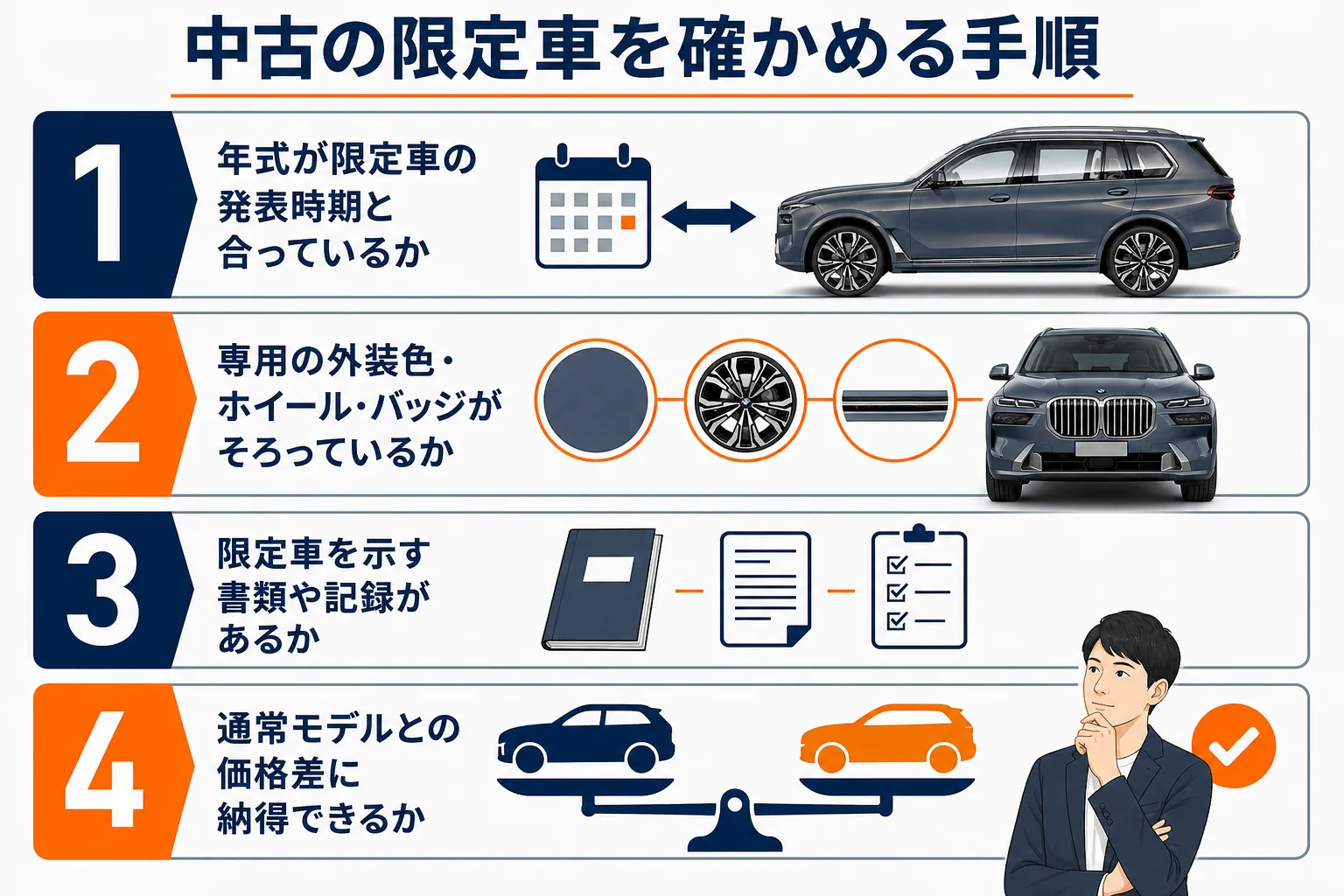 中古の限定車を確かめる手順の図解