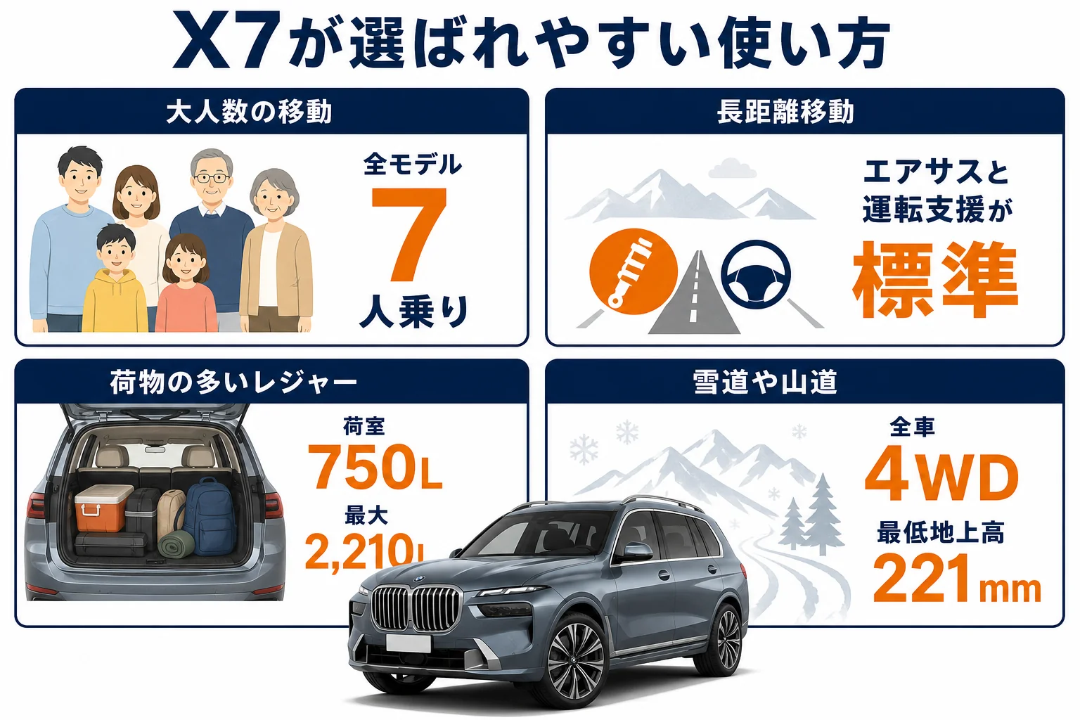 X7が選ばれやすい使い方をまとめた図解