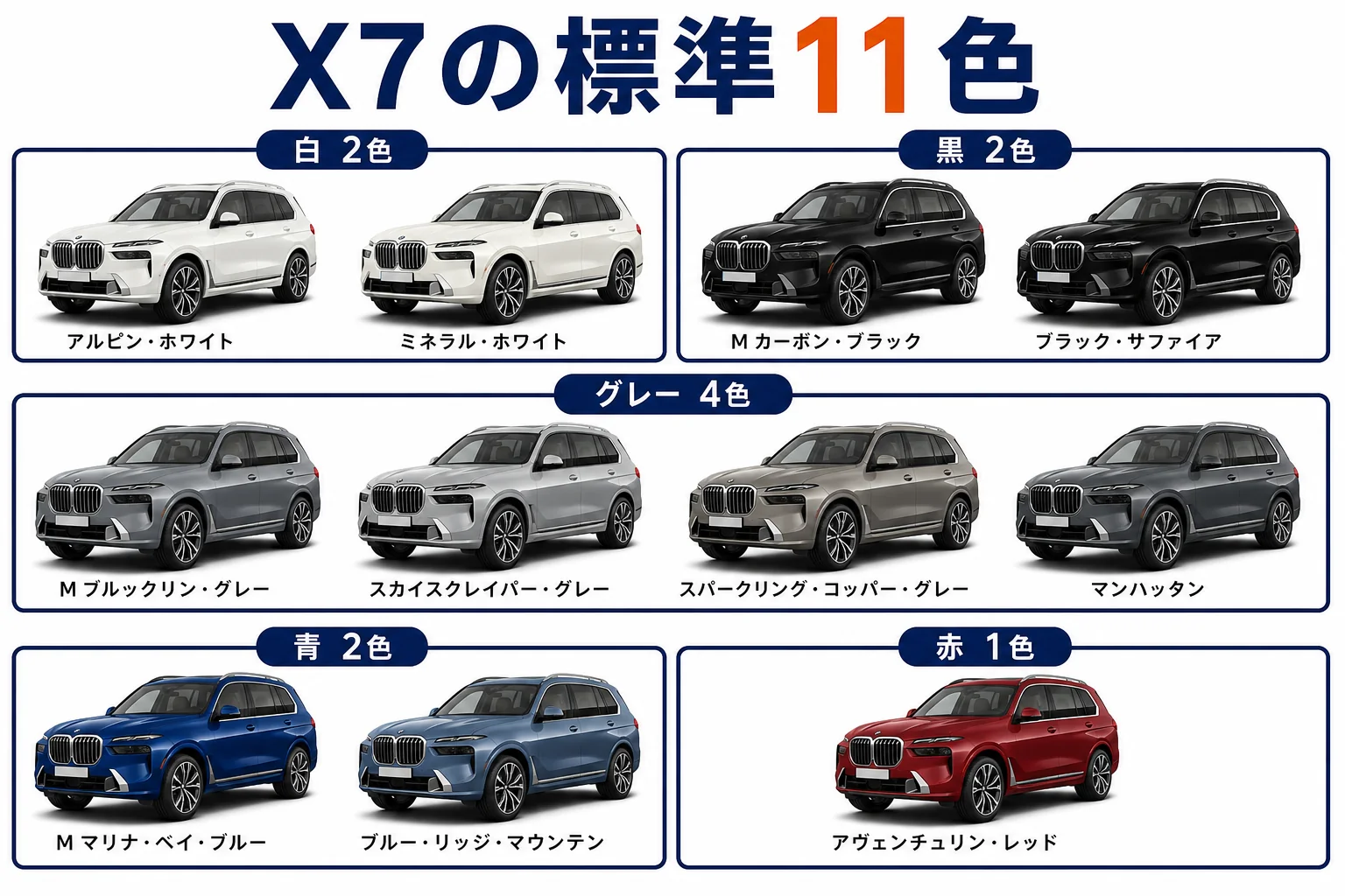 X7の標準11色を系統ごとに並べた図解