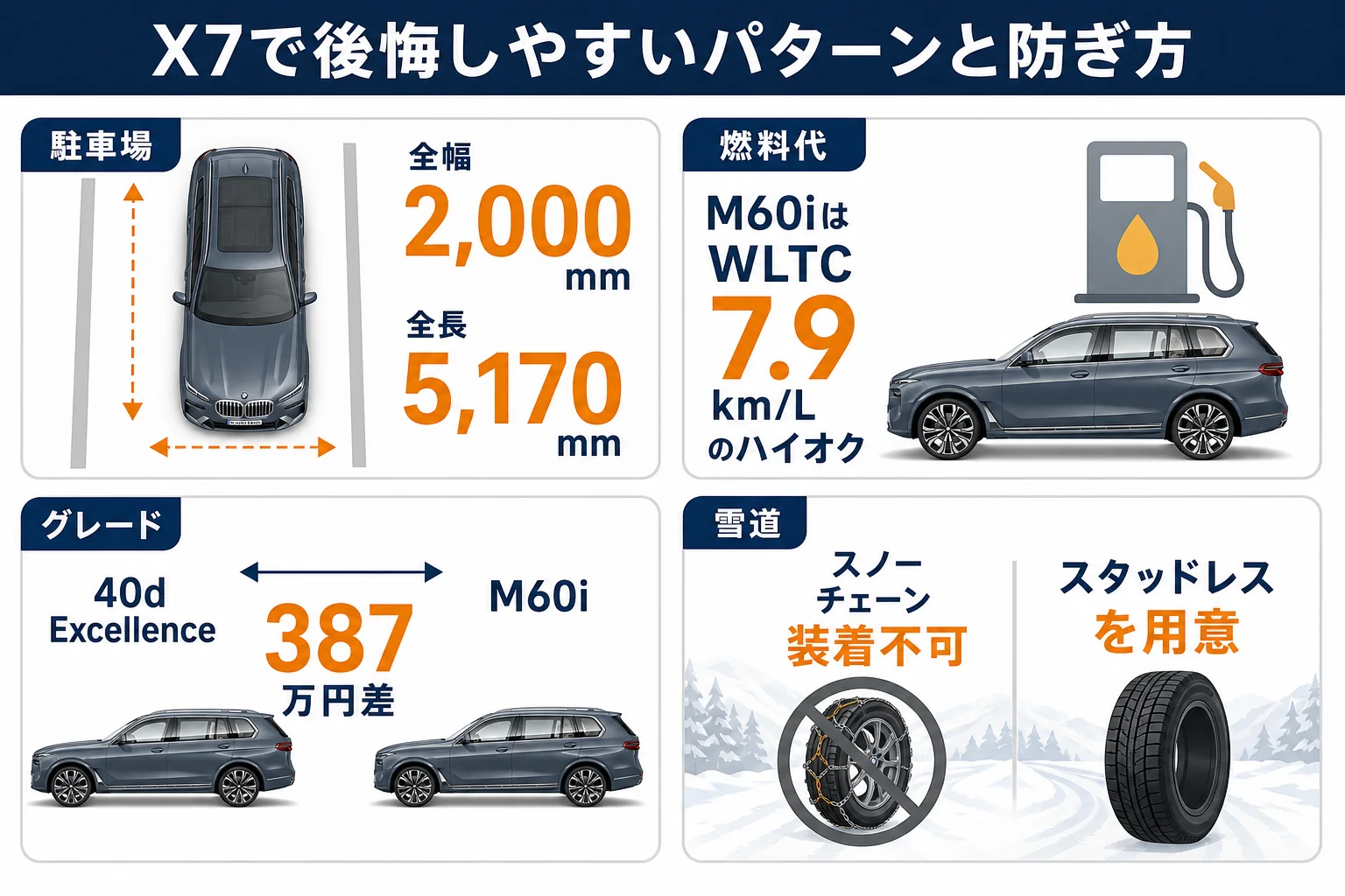 X7で後悔しやすいパターンと防ぎ方をまとめた図解