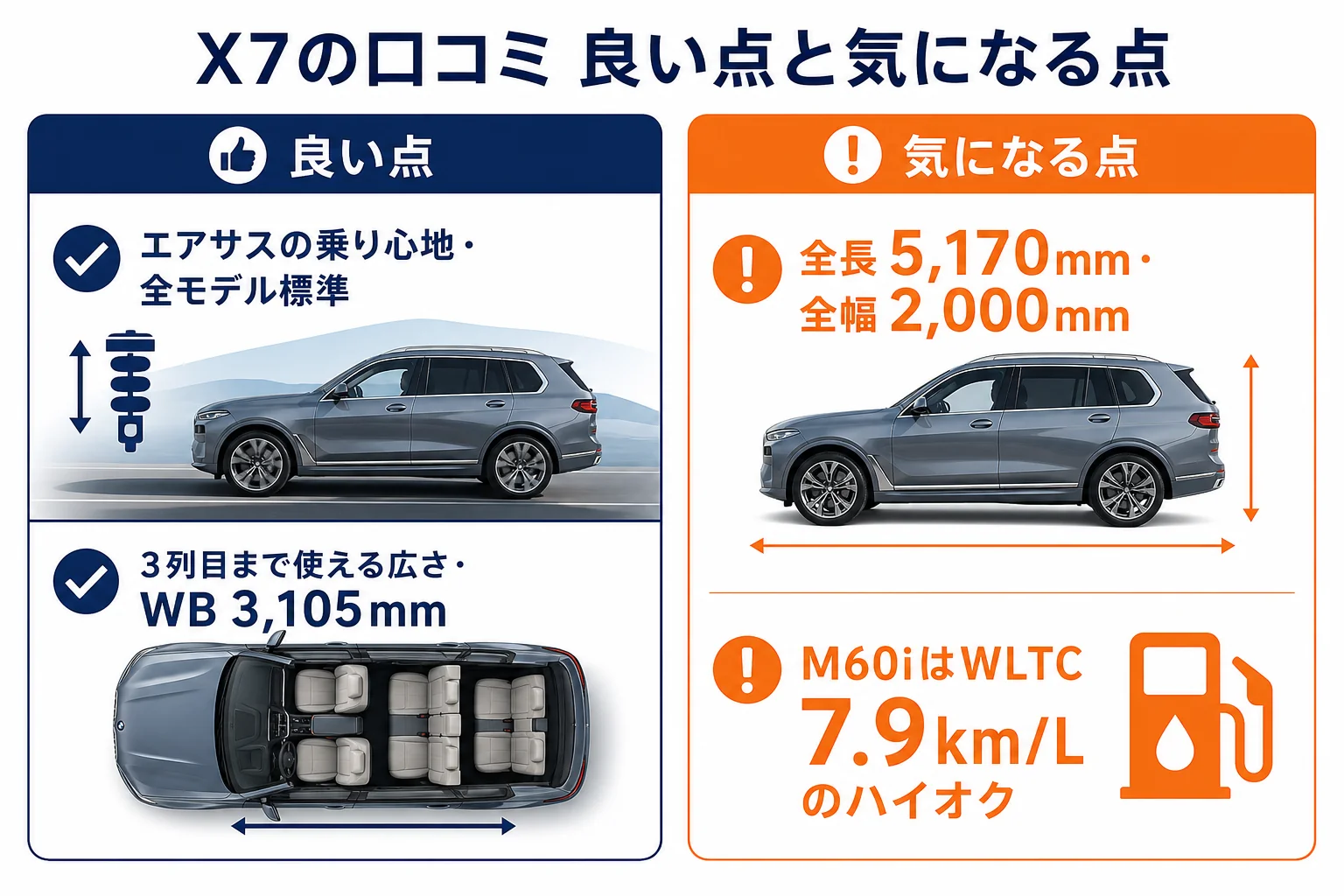 X7の口コミの良い点と気になる点をまとめた図解