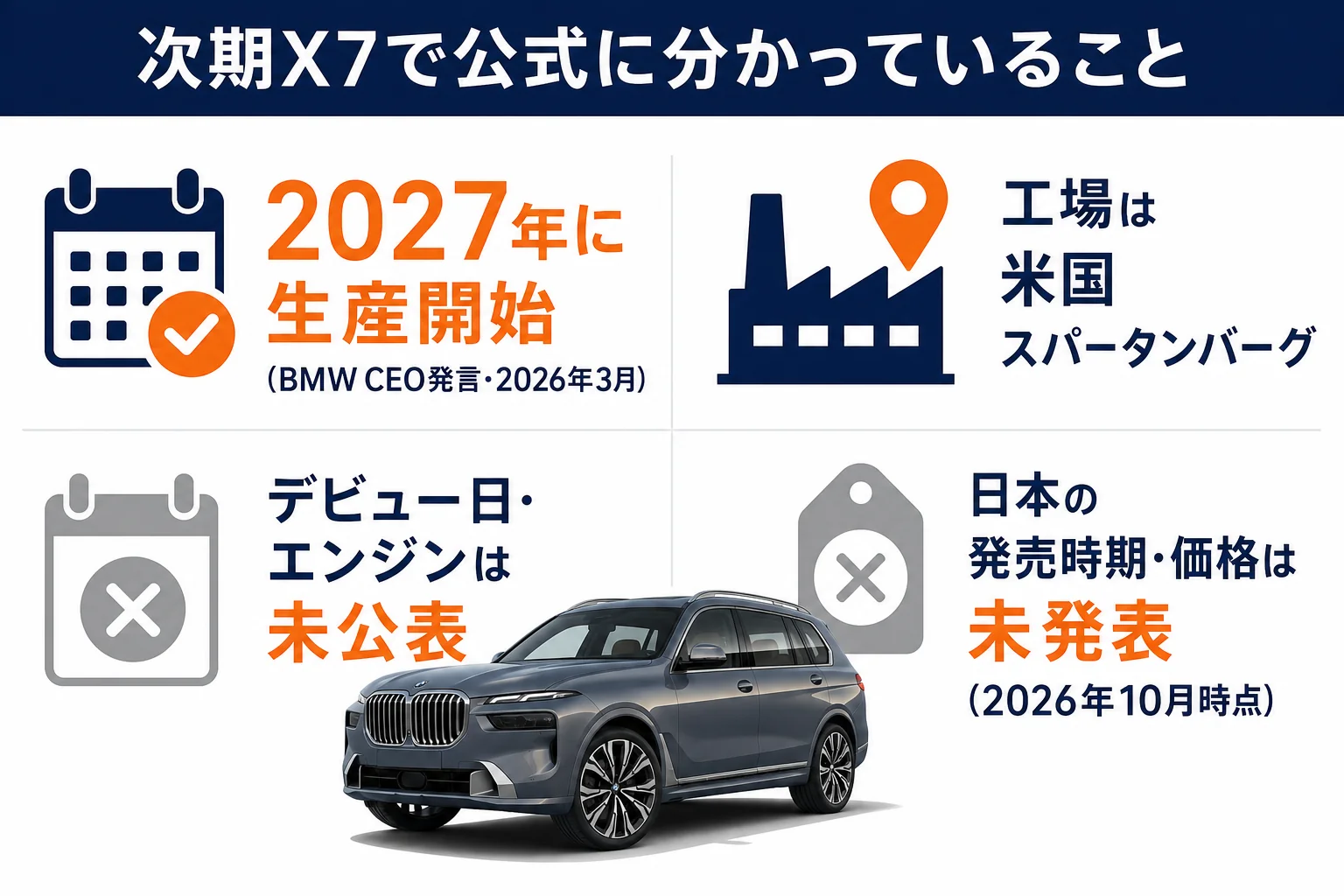 BMW X7の次期型について公式に分かっていることの図解