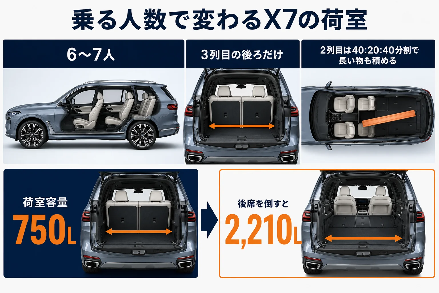 X7の乗る人数ごとの荷室の使い方を並べた図解