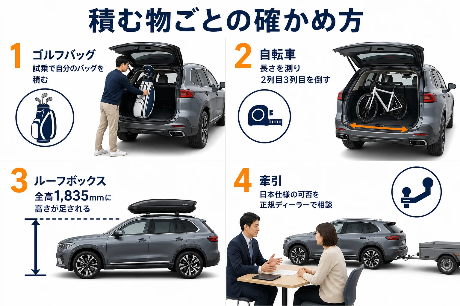 X7の荷室で積む物ごとの確かめ方をまとめた図解