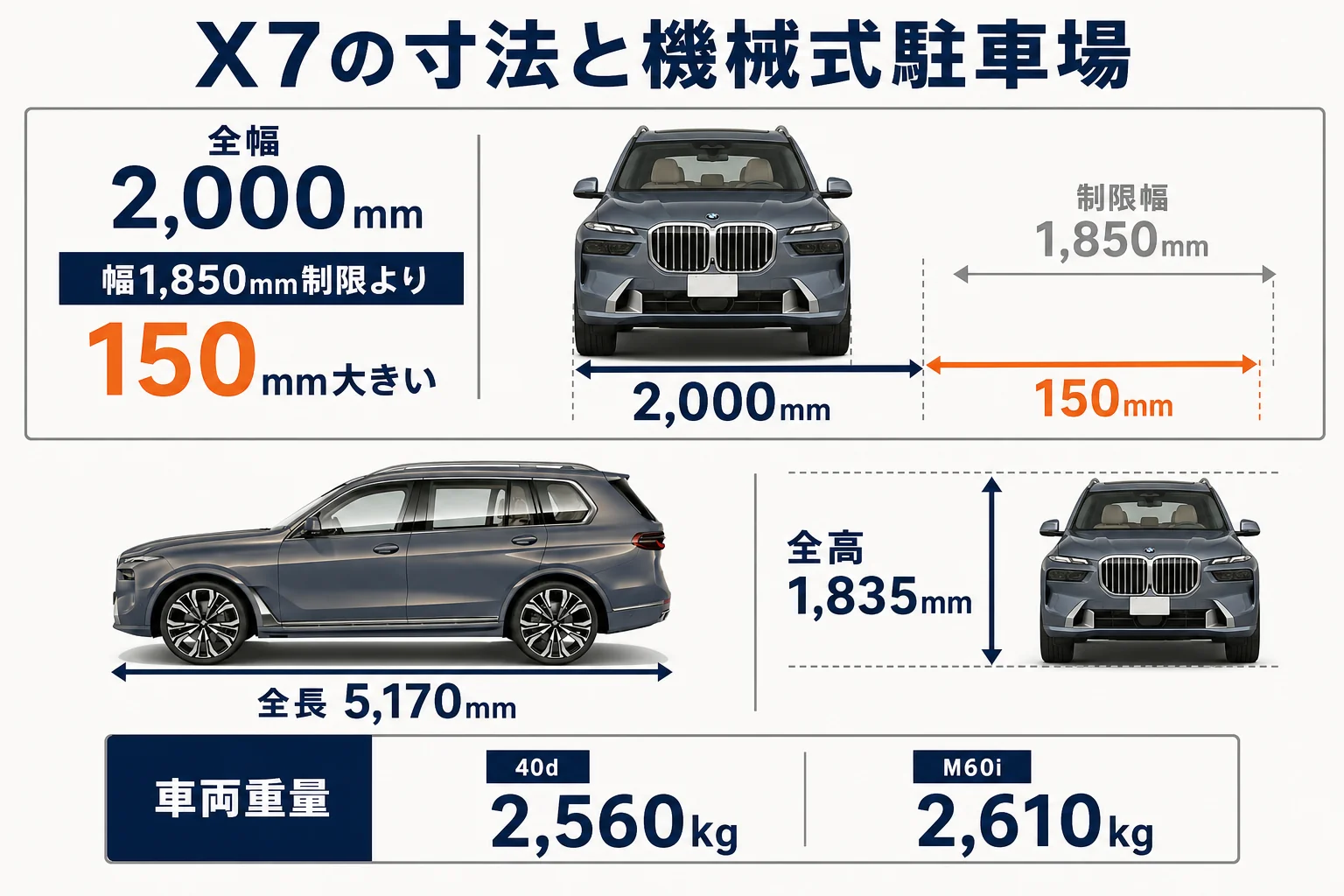 X7の寸法と機械式駐車場の制限を比べた図解