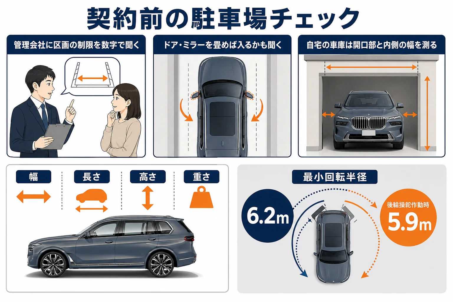 X7を買う前に駐車場を確かめる手順をまとめた図解