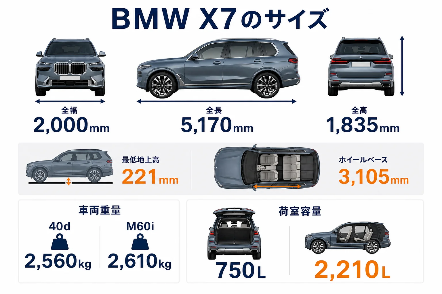 X7の全長・全幅・全高を車の絵に書き込んだ図解