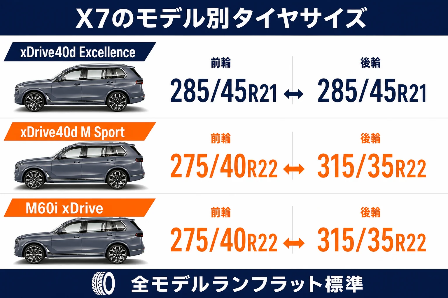 X7のモデル別タイヤサイズの図解