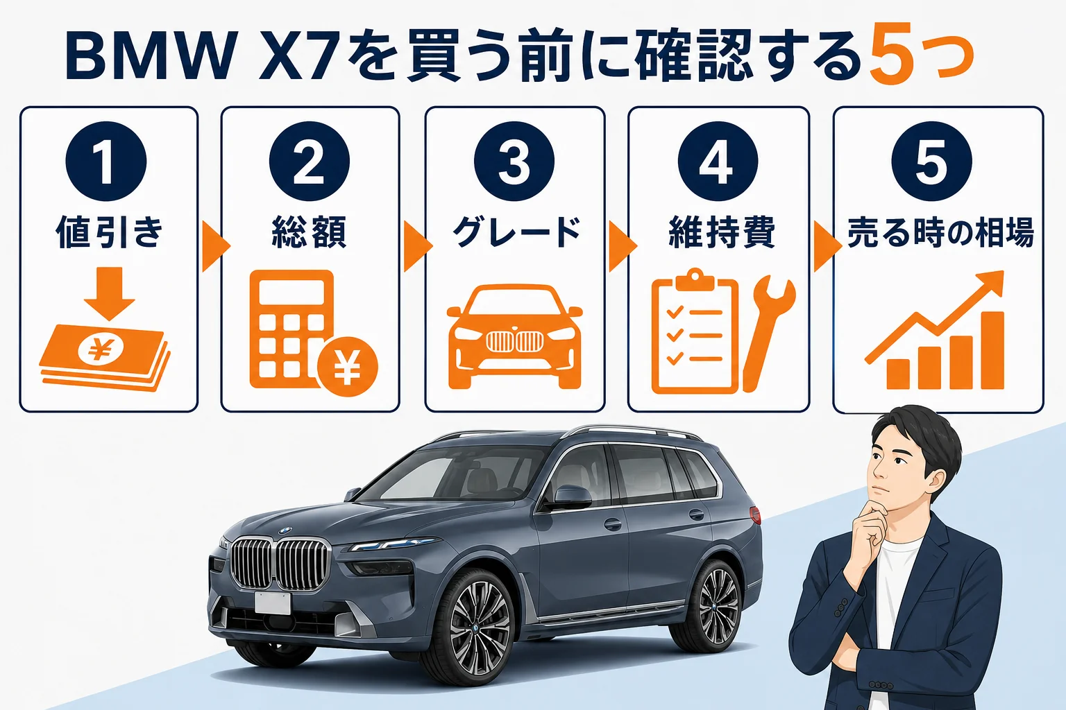 BMW X7を買う前に確認する5つのポイントの図