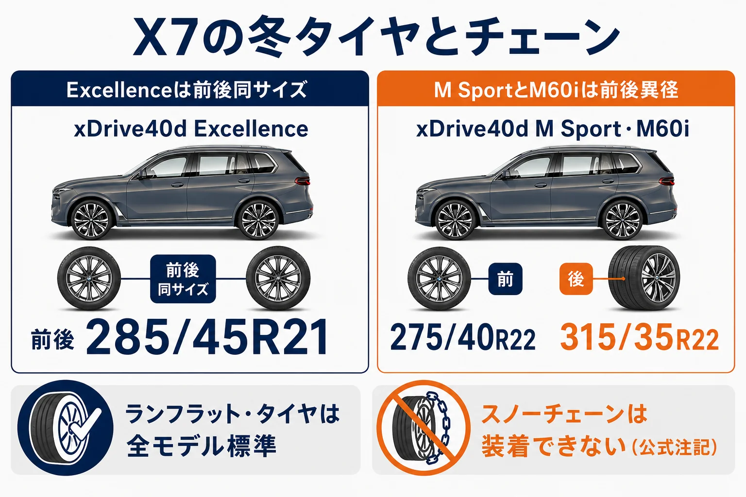 X7のモデル別のタイヤサイズと雪道での注意点をまとめた図解