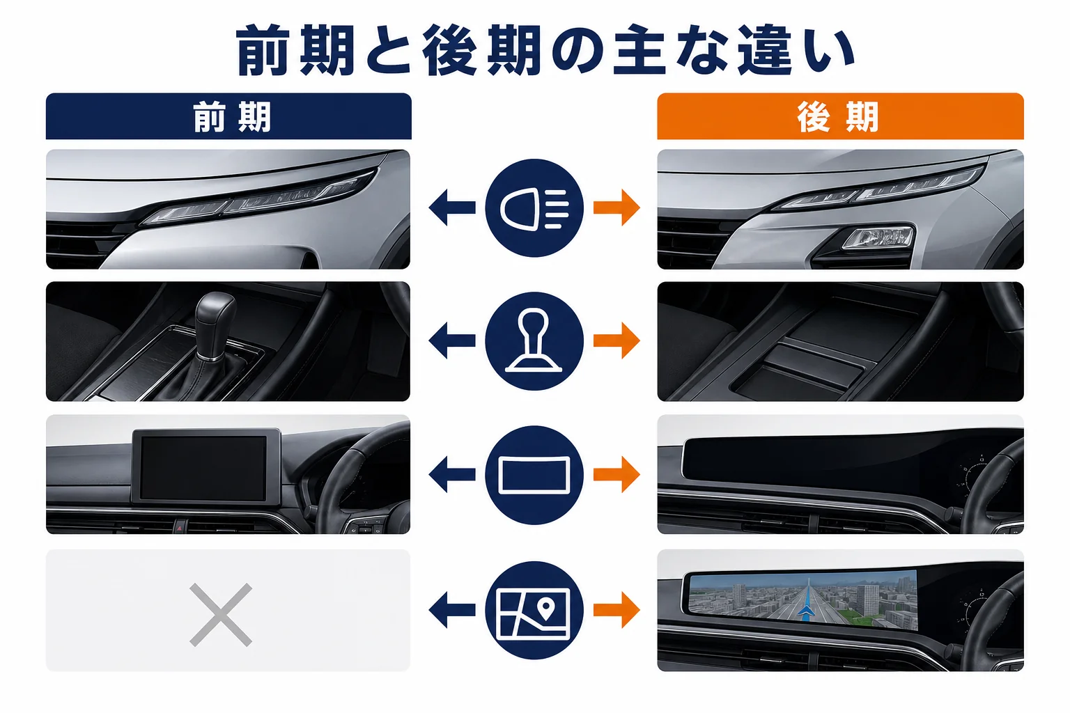 BMW X7前期と後期の装備やデザインの違いを比較した図解